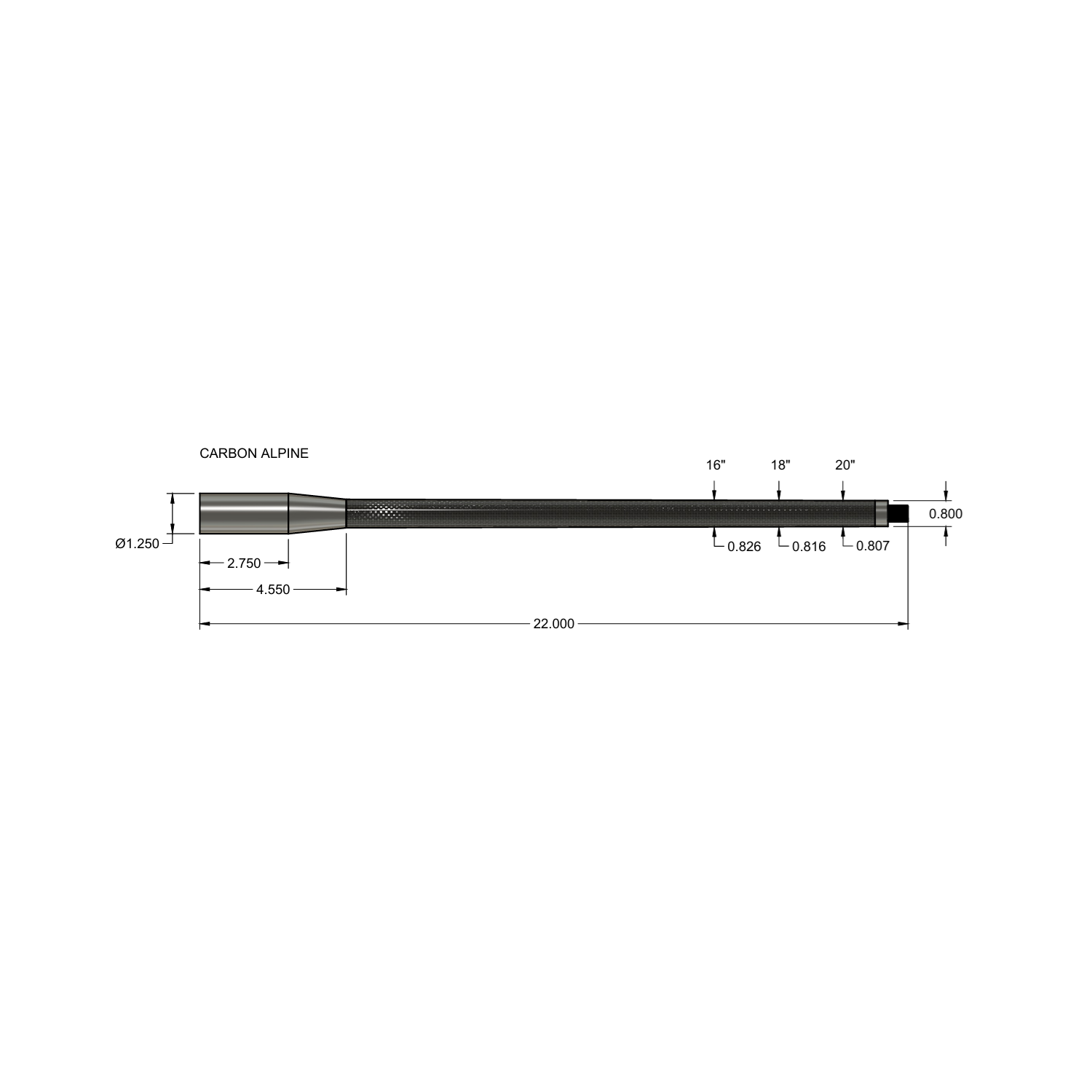 Wait-Less: Carbon Blanks
